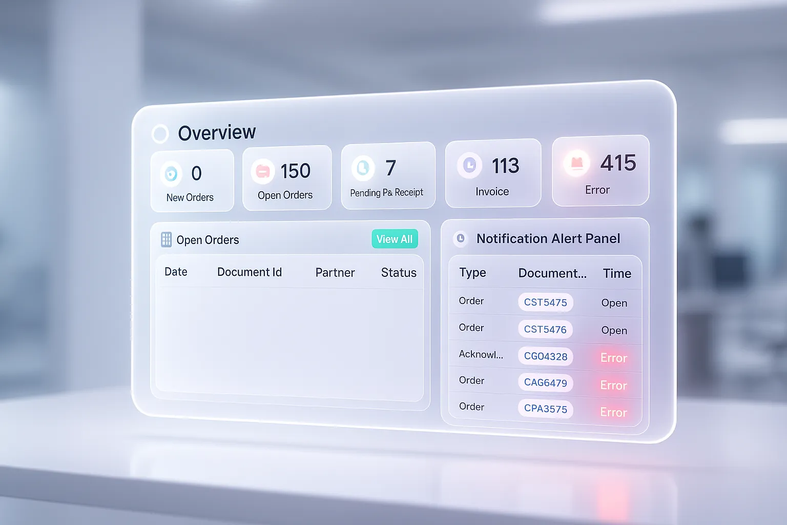 ActionEDI Dashboard showing EDI overview with order metrics, trading partner status, and real-time notifications for distributors